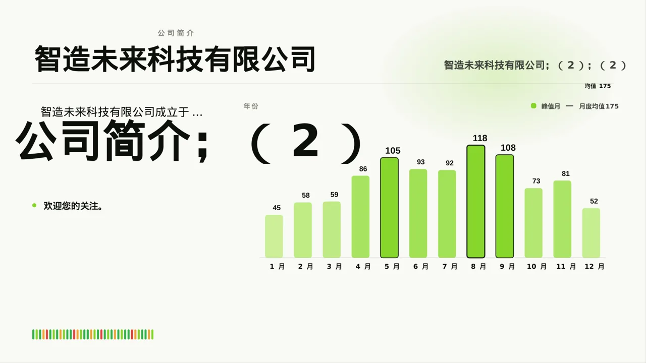 产能规模介绍宣讲模板 PPT模板 第3页预览