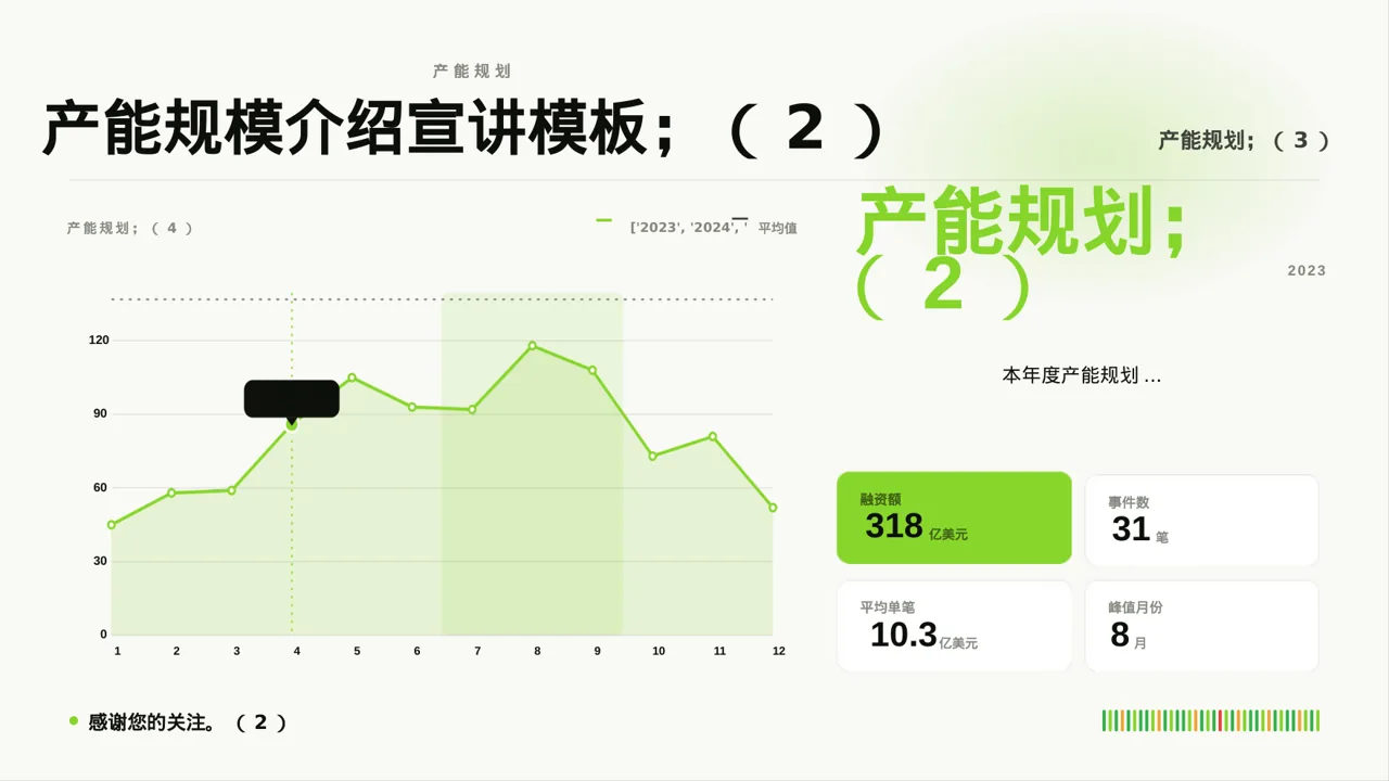 产能规模介绍宣讲模板 PPT模板 第4页预览