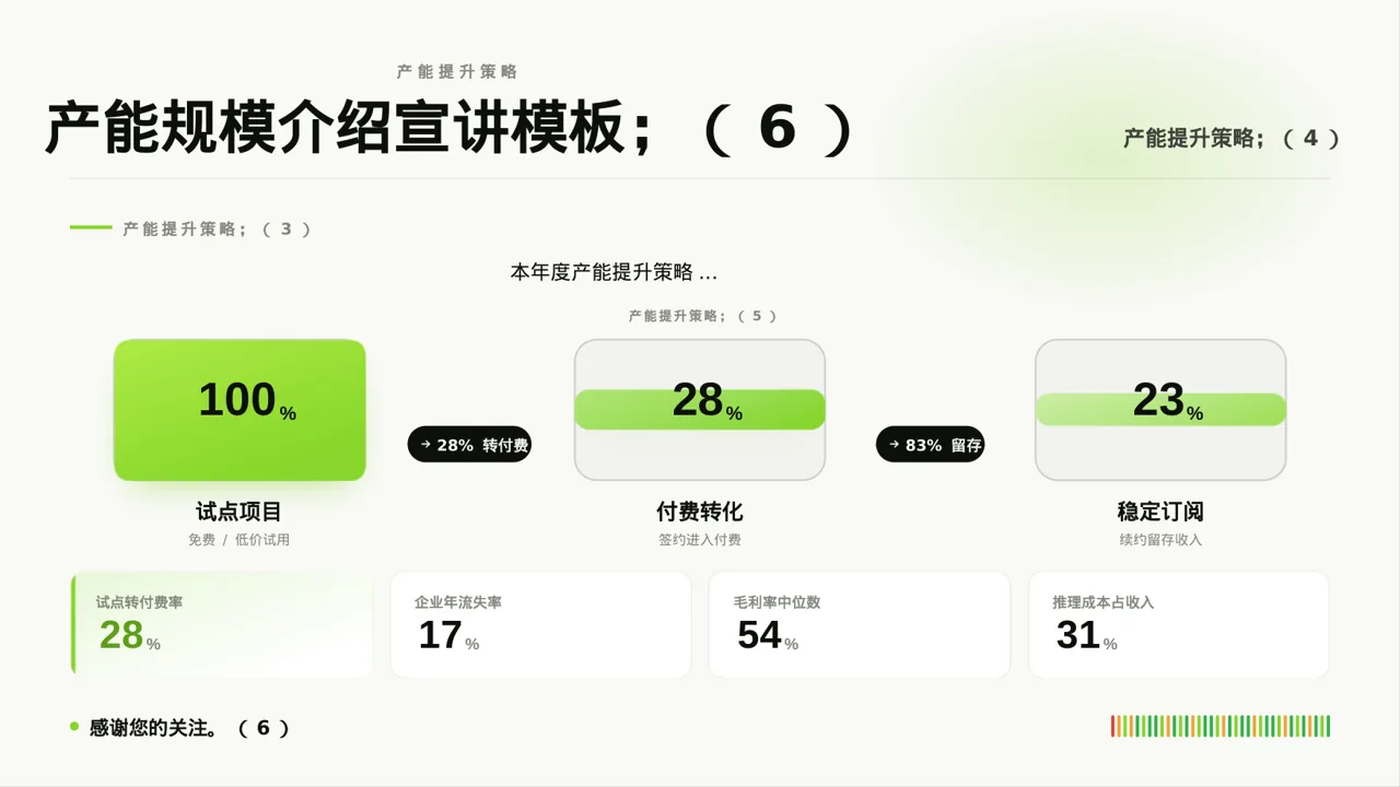 产能规模介绍宣讲模板 PPT模板 第8页预览