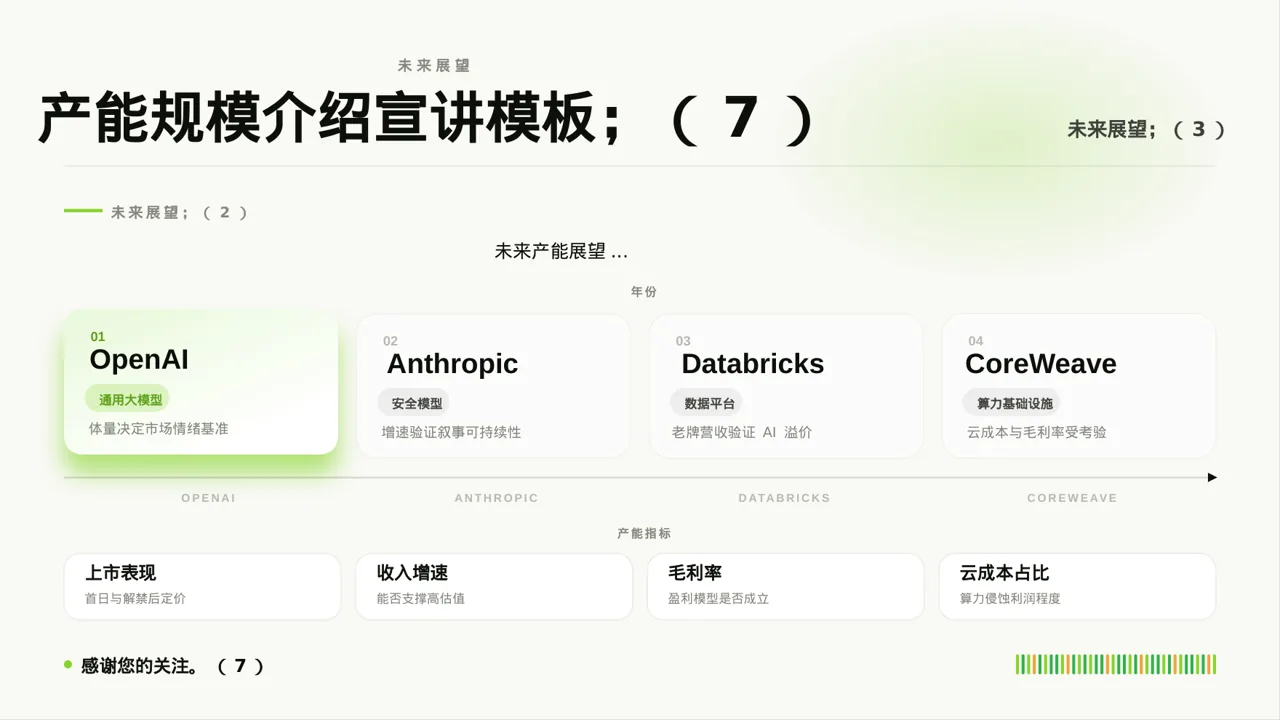产能规模介绍宣讲模板 PPT模板 第9页预览