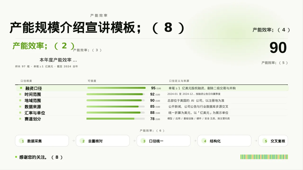 产能规模介绍宣讲模板 PPT模板 第10页预览