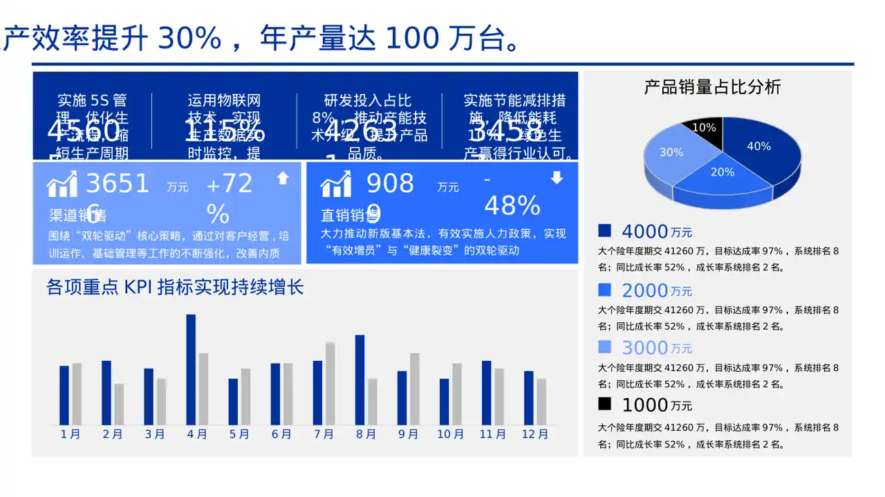 产能规模介绍宣讲模板 PPT 第3页预览