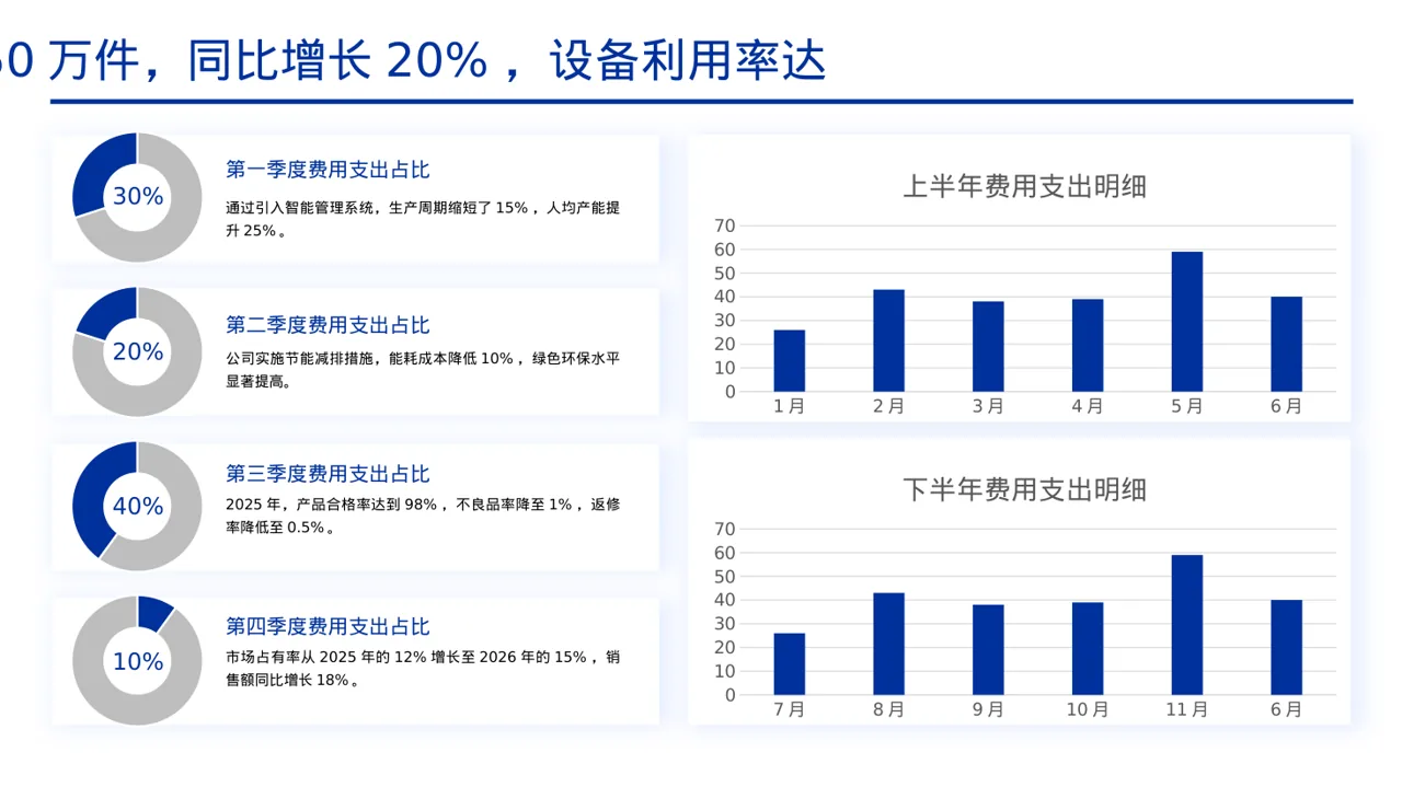 产能规模介绍宣讲模板 PPT 第4页预览