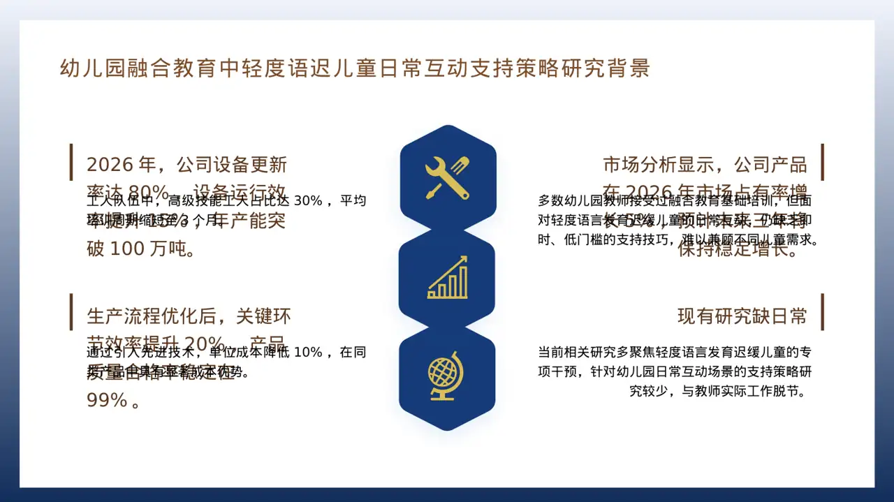产能规模介绍宣讲模板 PPT模板 第4页预览