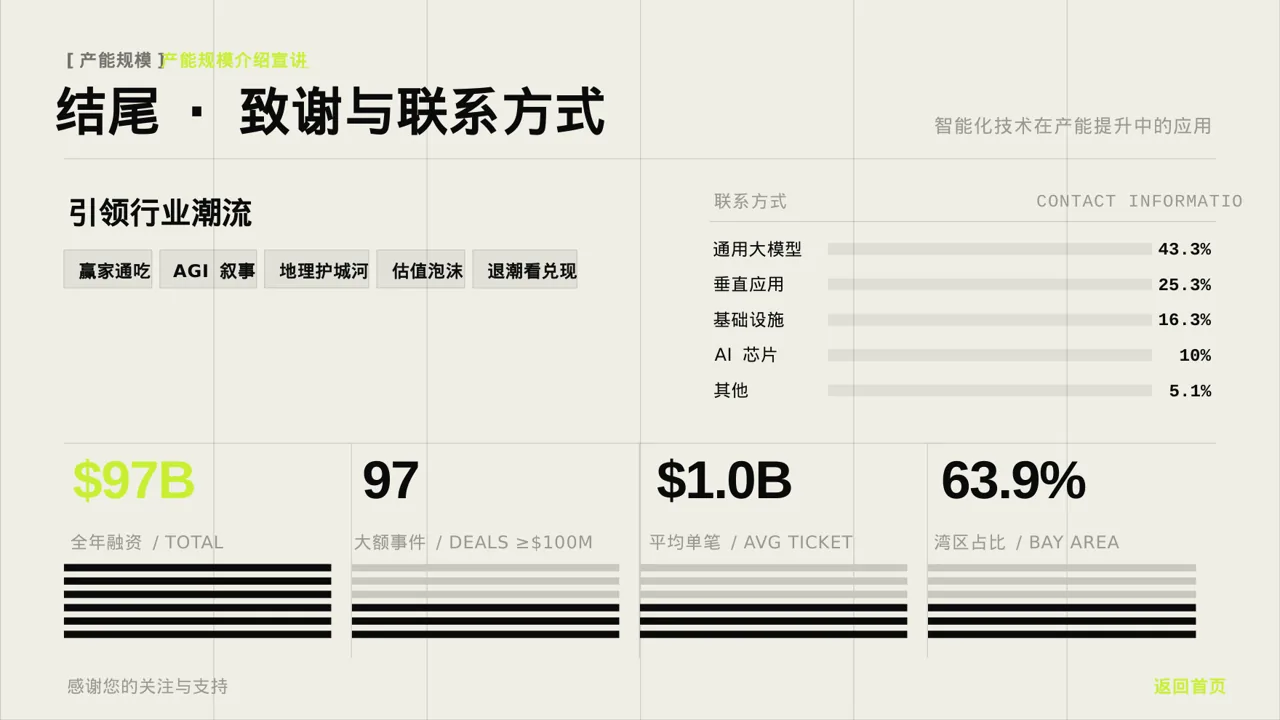 产能规模介绍宣讲模板 PPT模板 第2页预览
