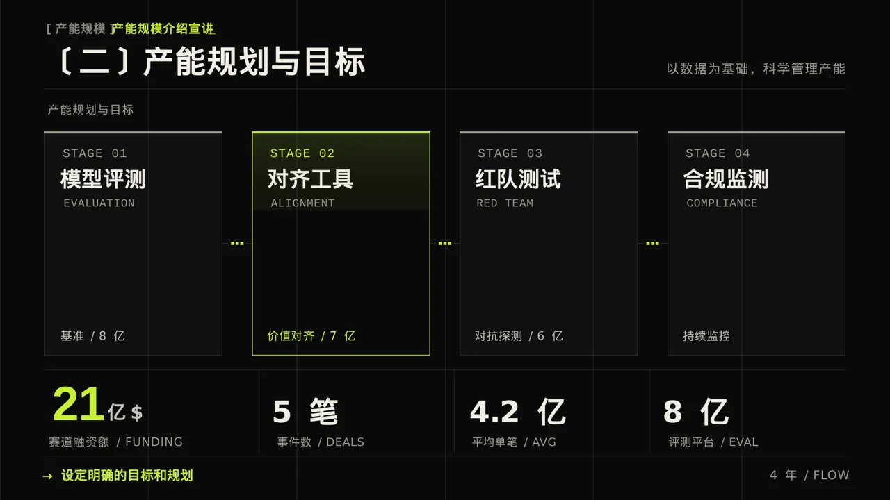 产能规模介绍宣讲模板 PPT模板 第6页预览
