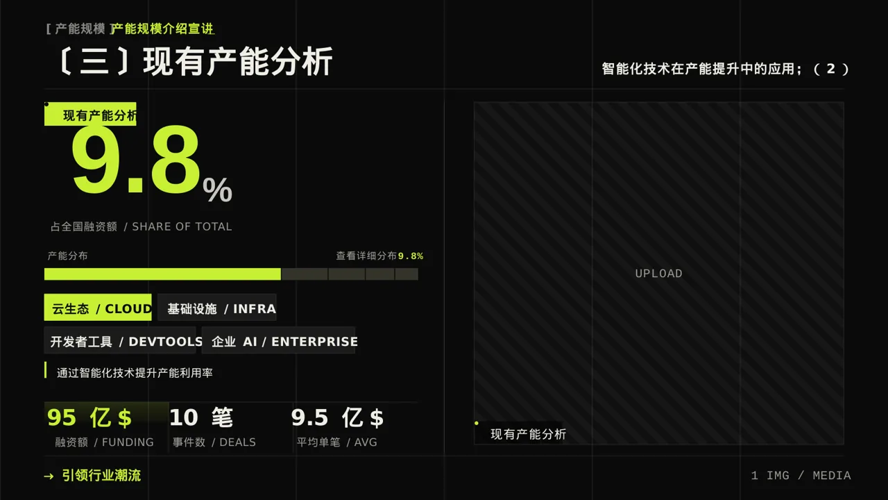 产能规模介绍宣讲模板 PPT模板 第7页预览