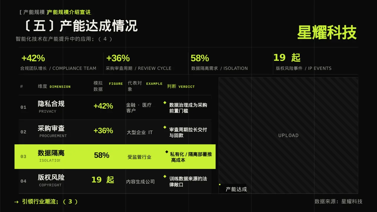 产能规模介绍宣讲模板 PPT模板 第9页预览