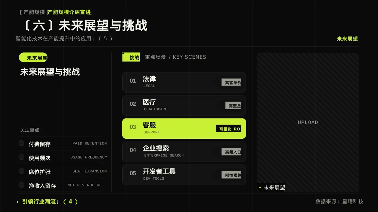 产能规模介绍宣讲模板 PPT模板 第10页预览