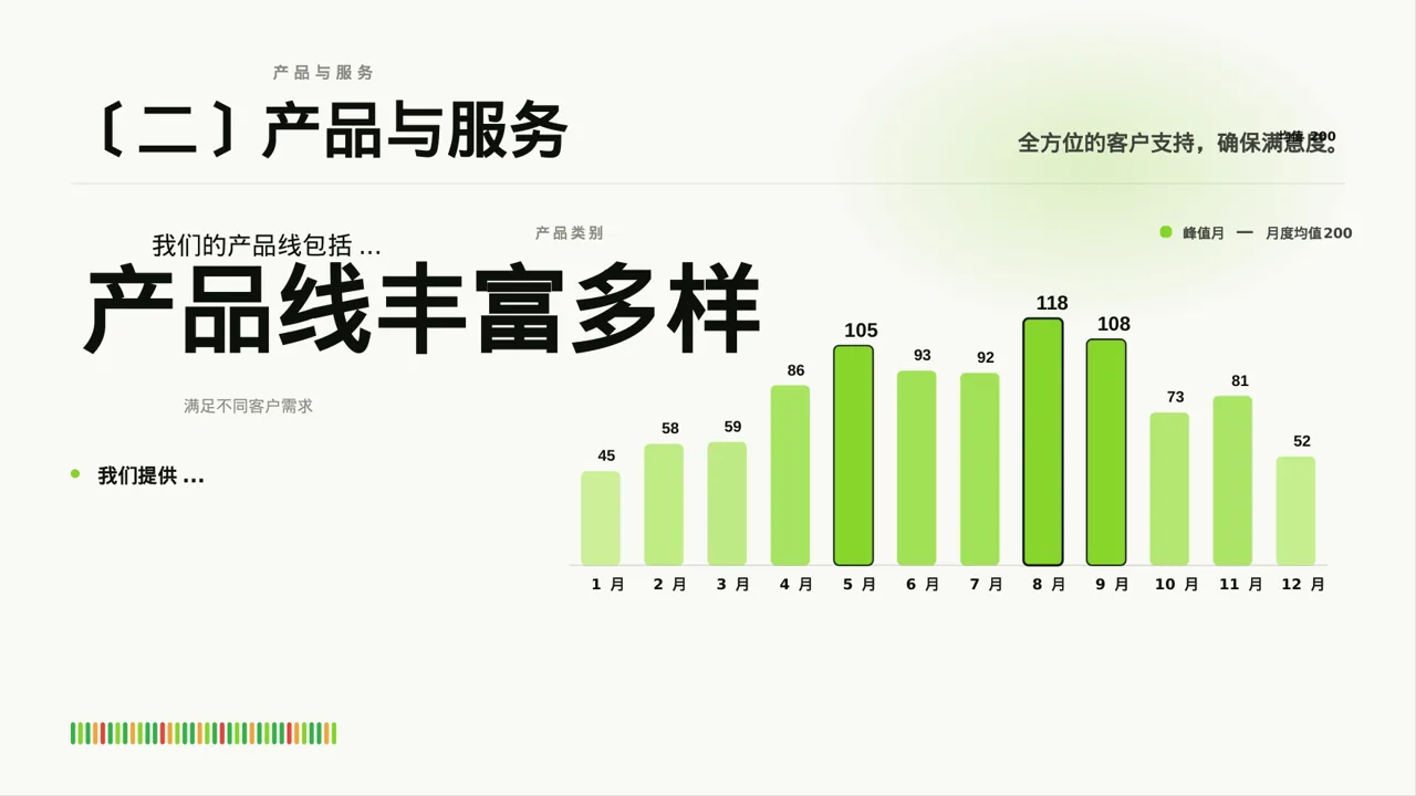 经销商大会企业宣讲文稿 PPT模板 第3页预览
