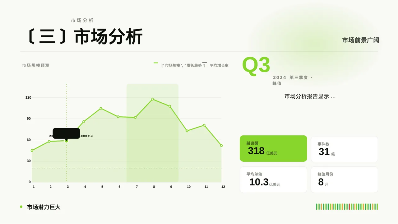 经销商大会企业宣讲文稿 PPT模板 第4页预览