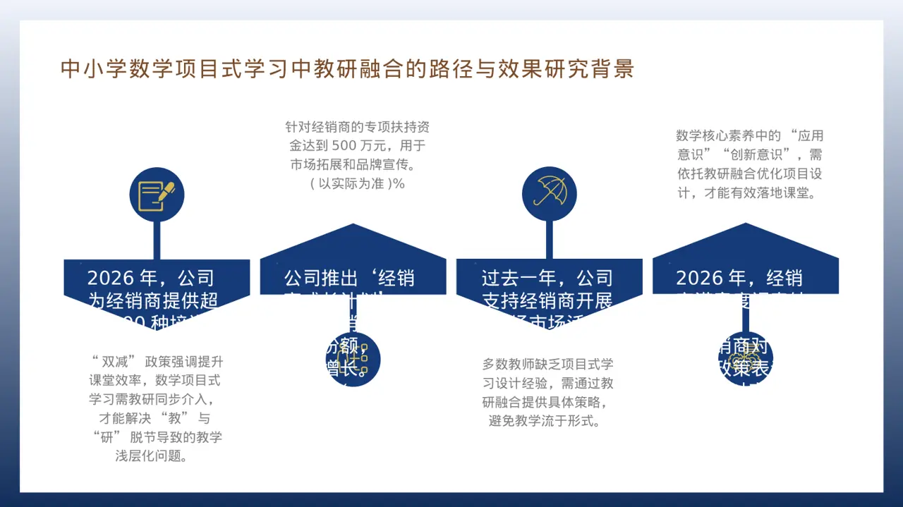 经销商大会企业宣讲文稿PPT模板 第6页预览