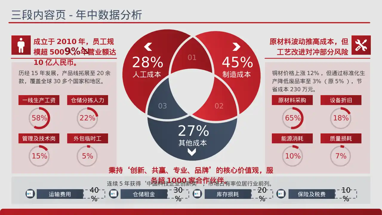 科技商务风经销商大会企业宣讲PPT模板
