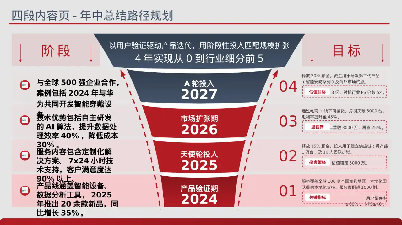 科技商务风经销商大会企业宣讲PPT模板 第2页预览