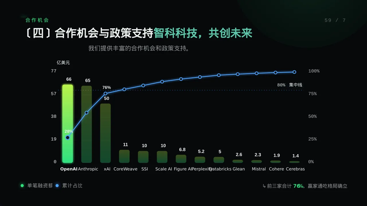 经销商大会企业宣讲文稿 PPT模板 第8页预览