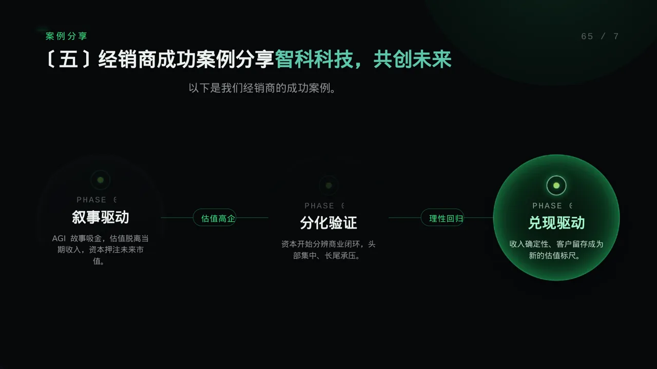 经销商大会企业宣讲文稿 PPT模板 第9页预览