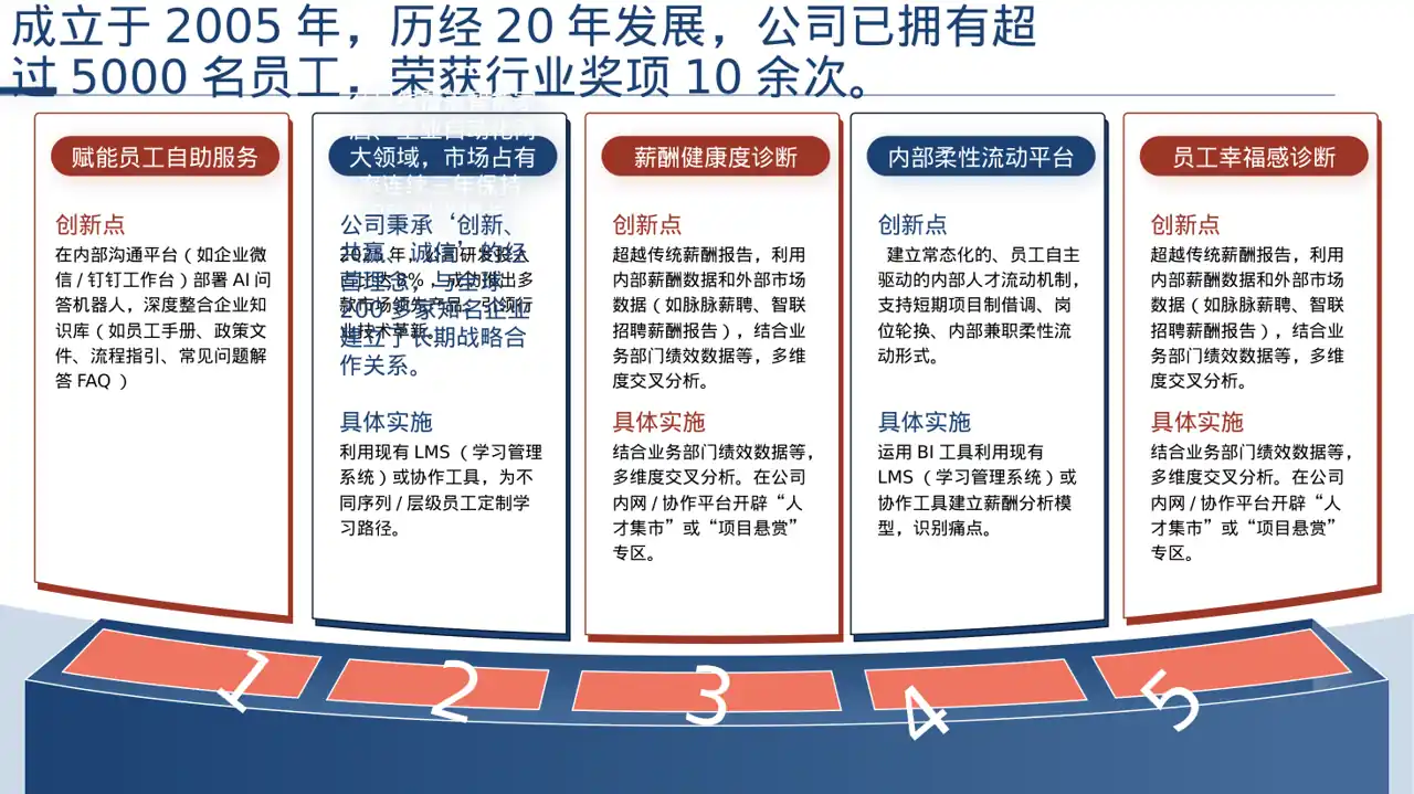 经销商大会企业宣讲PPT模板