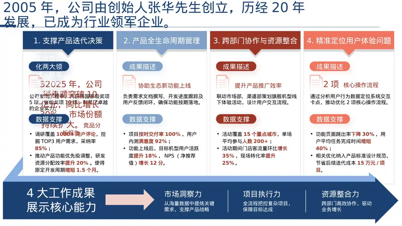 经销商大会企业宣讲PPT模板 第2页预览