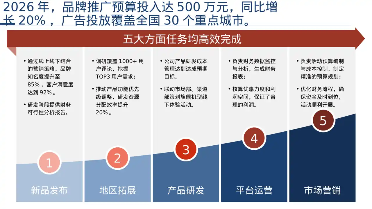 经销商大会企业宣讲PPT模板 第5页预览