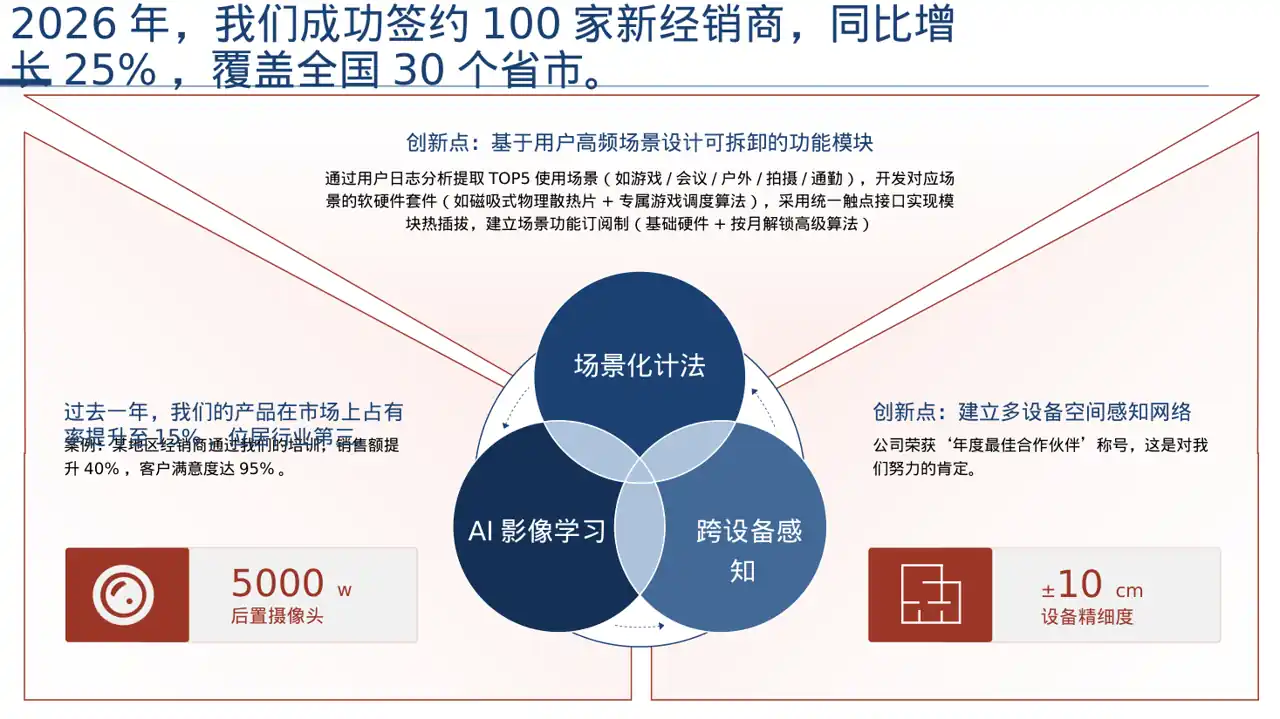 经销商大会企业宣讲PPT模板 第8页预览