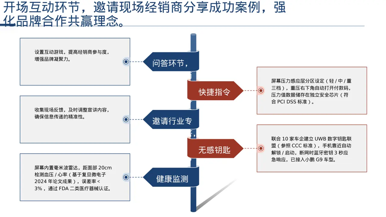 经销商大会企业宣讲PPT模板 第9页预览