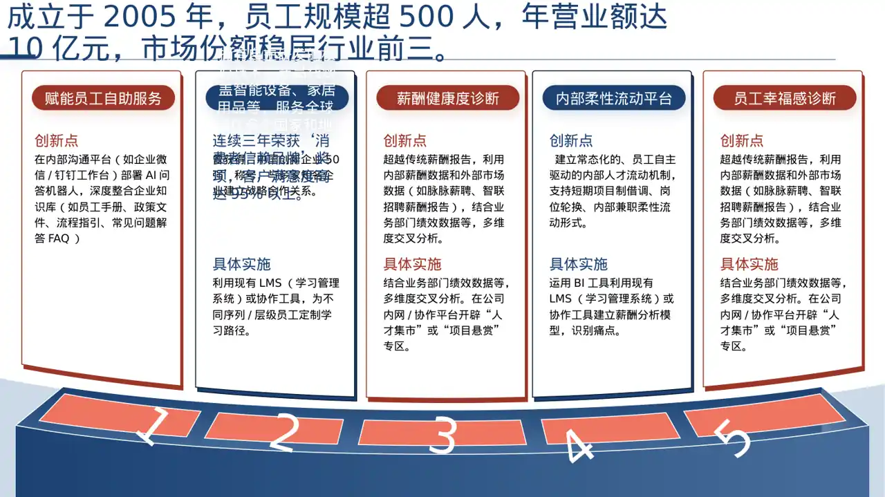 经销商大会企业宣讲PPT模板（深色科技风）-2