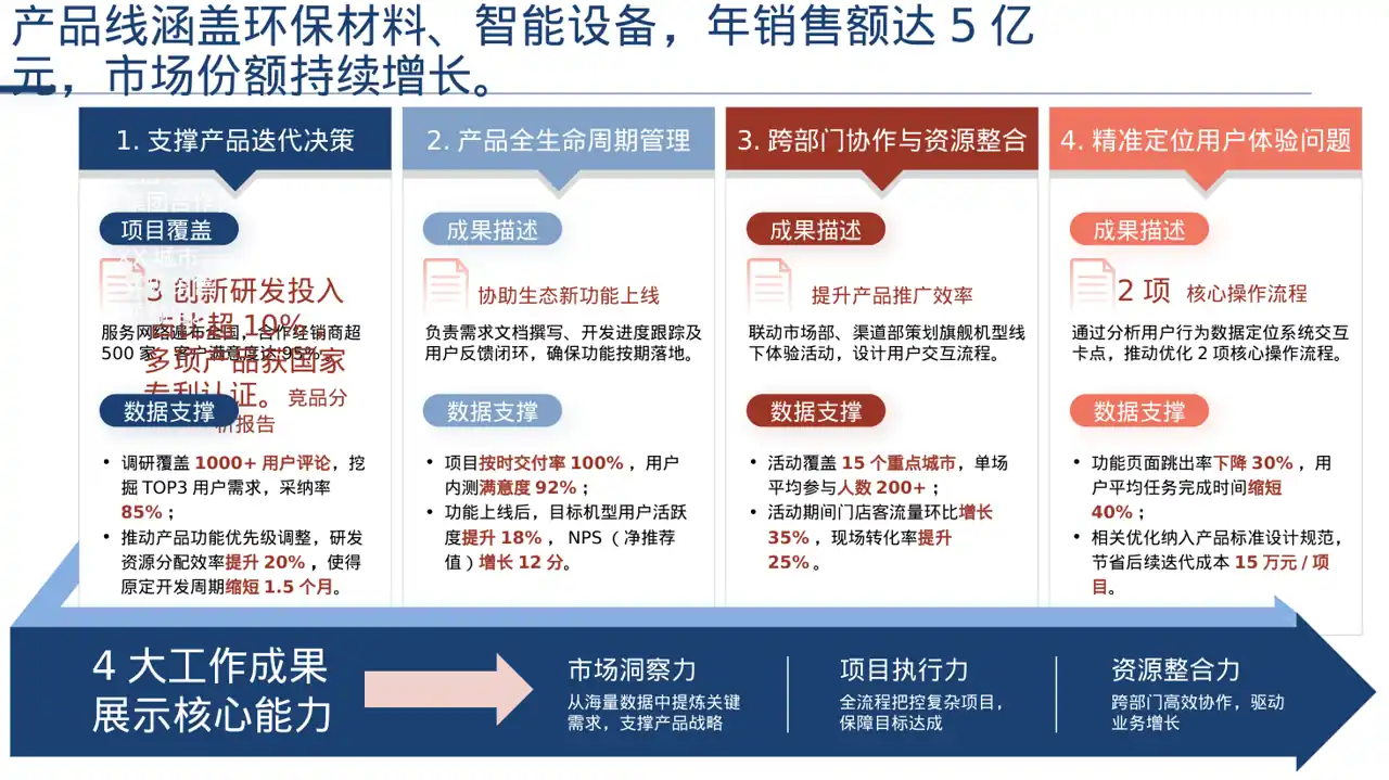 经销商大会企业宣讲PPT模板（深色科技风）-2 第2页预览