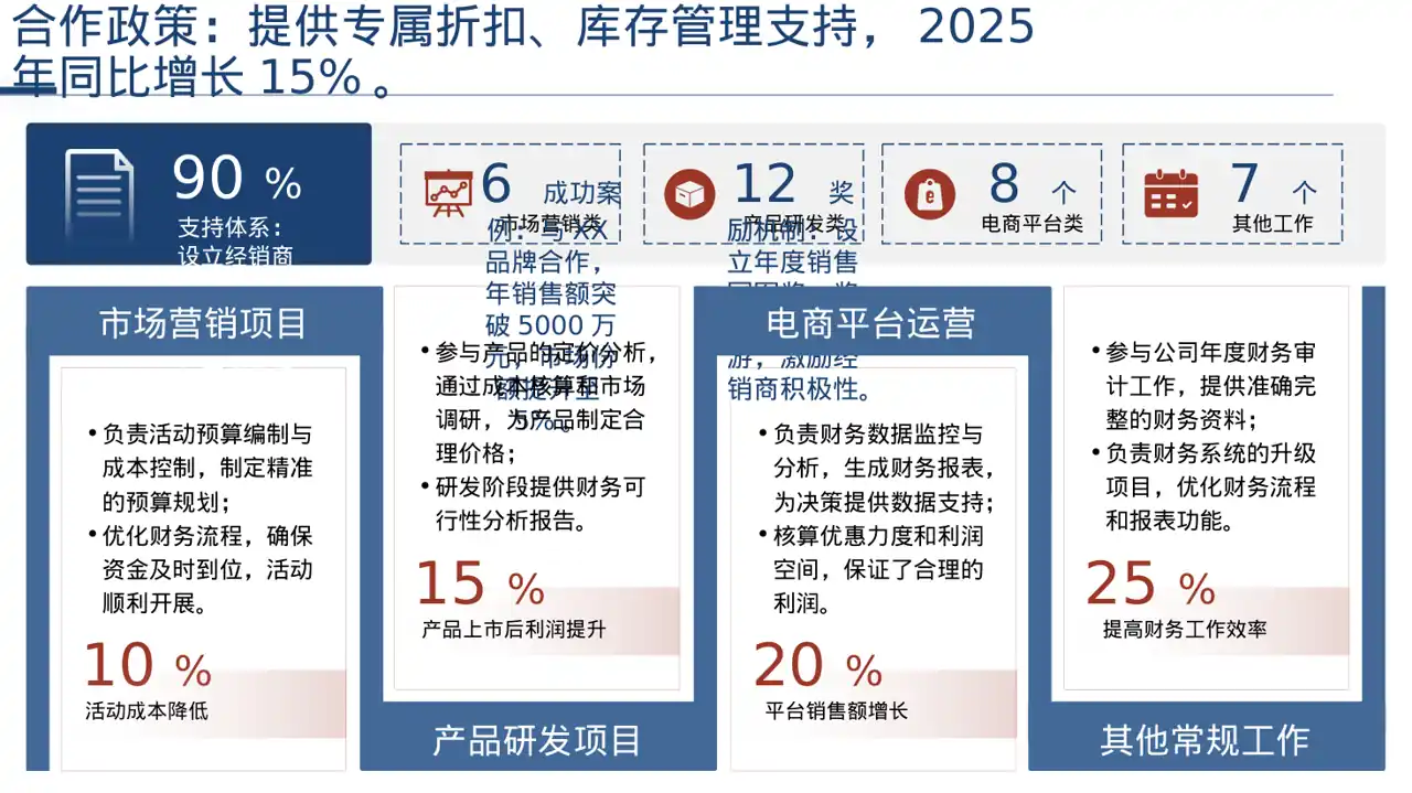 经销商大会企业宣讲PPT模板（深色科技风）-2 第4页预览