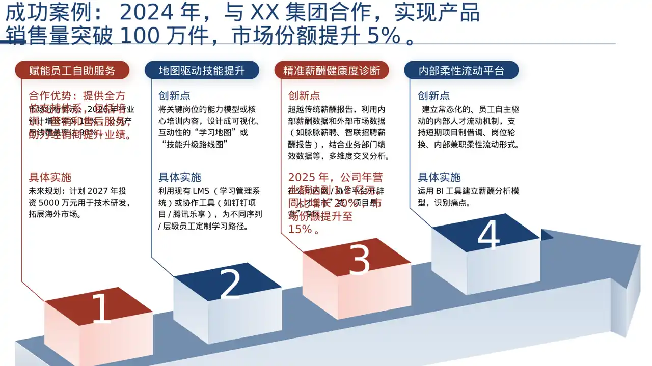 经销商大会企业宣讲PPT模板（深色科技风）-2 第6页预览