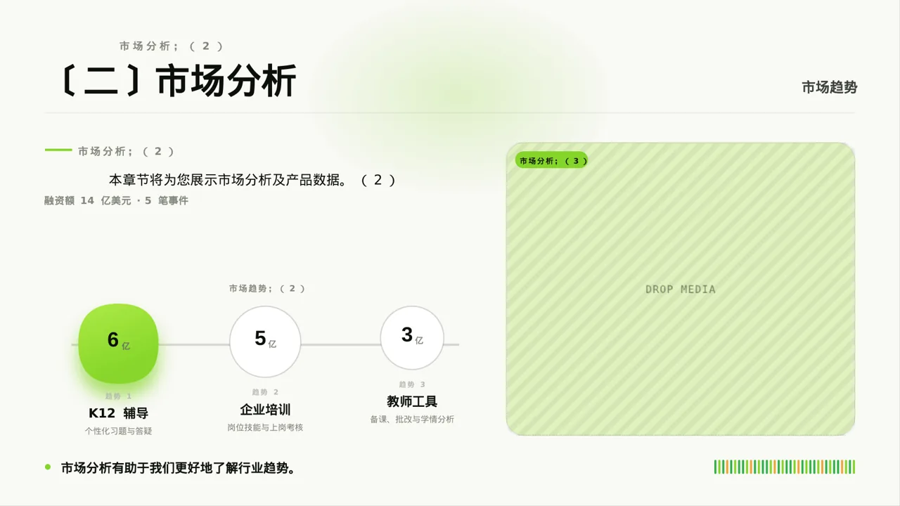 经销商大会企业宣讲文稿PPT模板 第6页预览