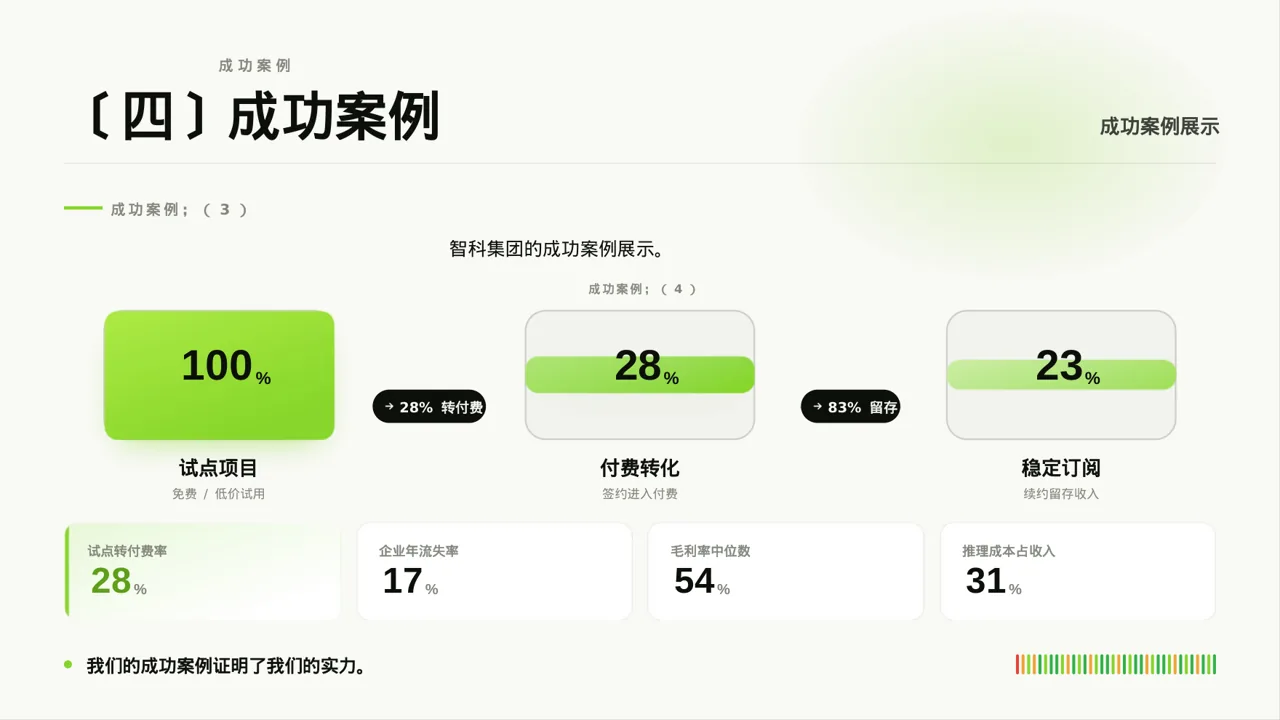 经销商大会企业宣讲文稿PPT模板 第8页预览