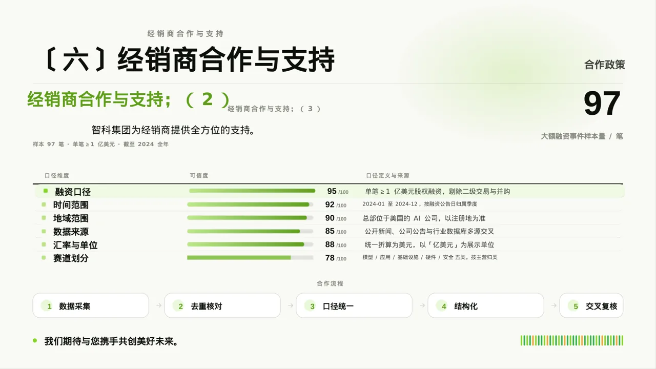 经销商大会企业宣讲文稿PPT模板 第10页预览