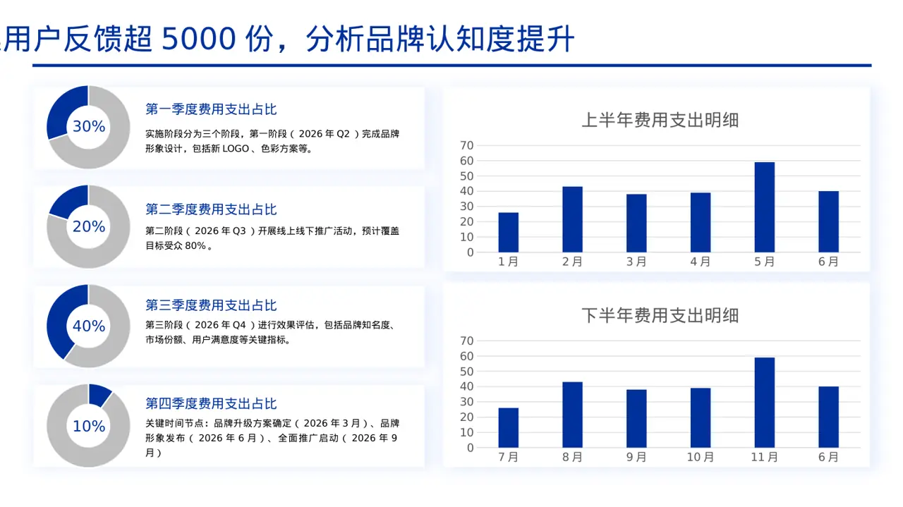 企业品牌升级改版汇报PPT模板（黄蓝几何风）-2-2 第4页预览