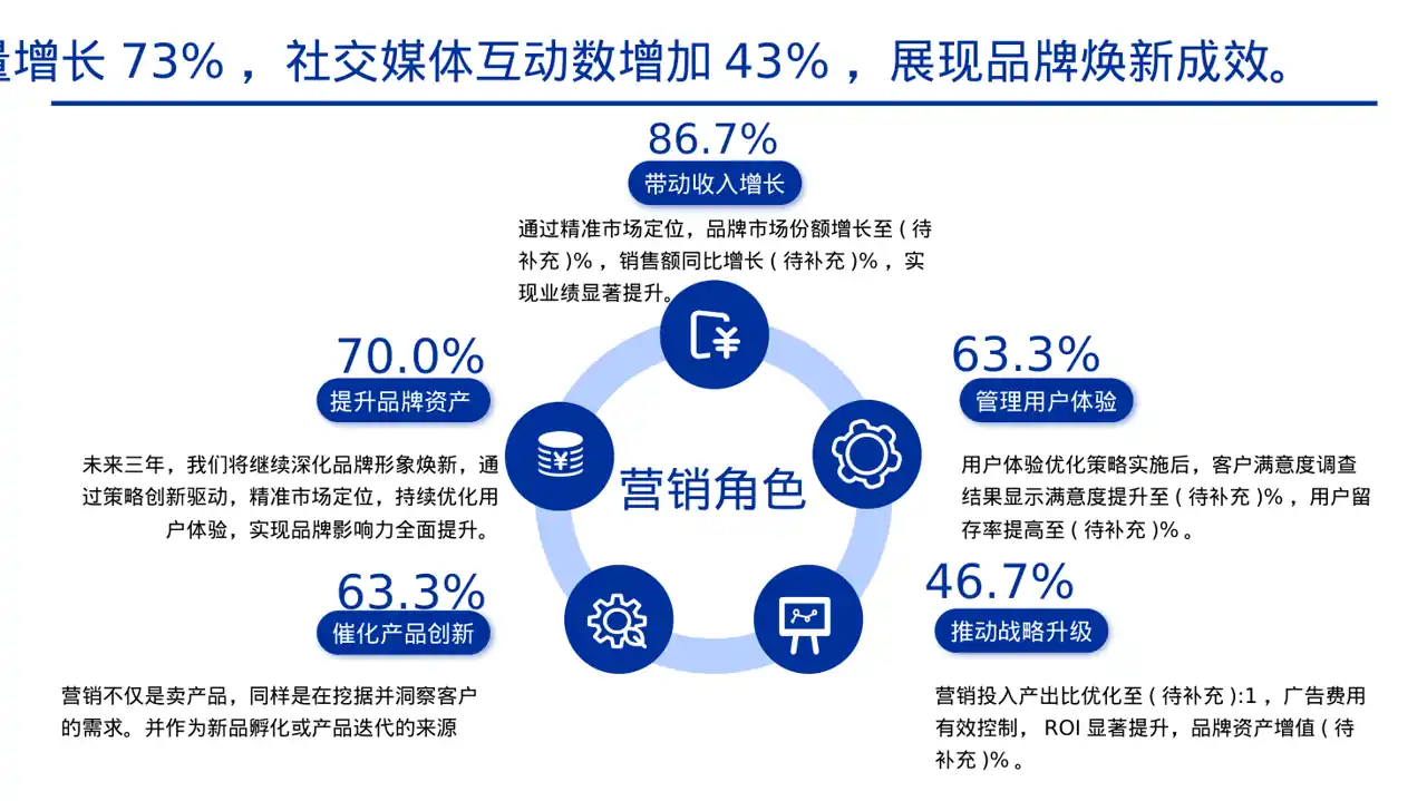 企业品牌升级改版汇报PPT模板（黄蓝几何风）-2-2 第7页预览