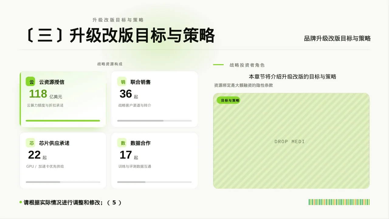 企业品牌升级改版汇报PPT模板 第7页预览