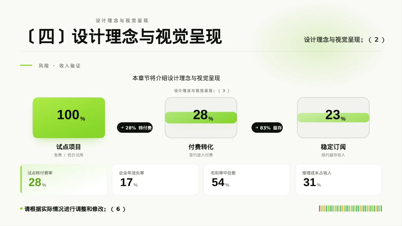 企业品牌升级改版汇报PPT模板 第8页预览