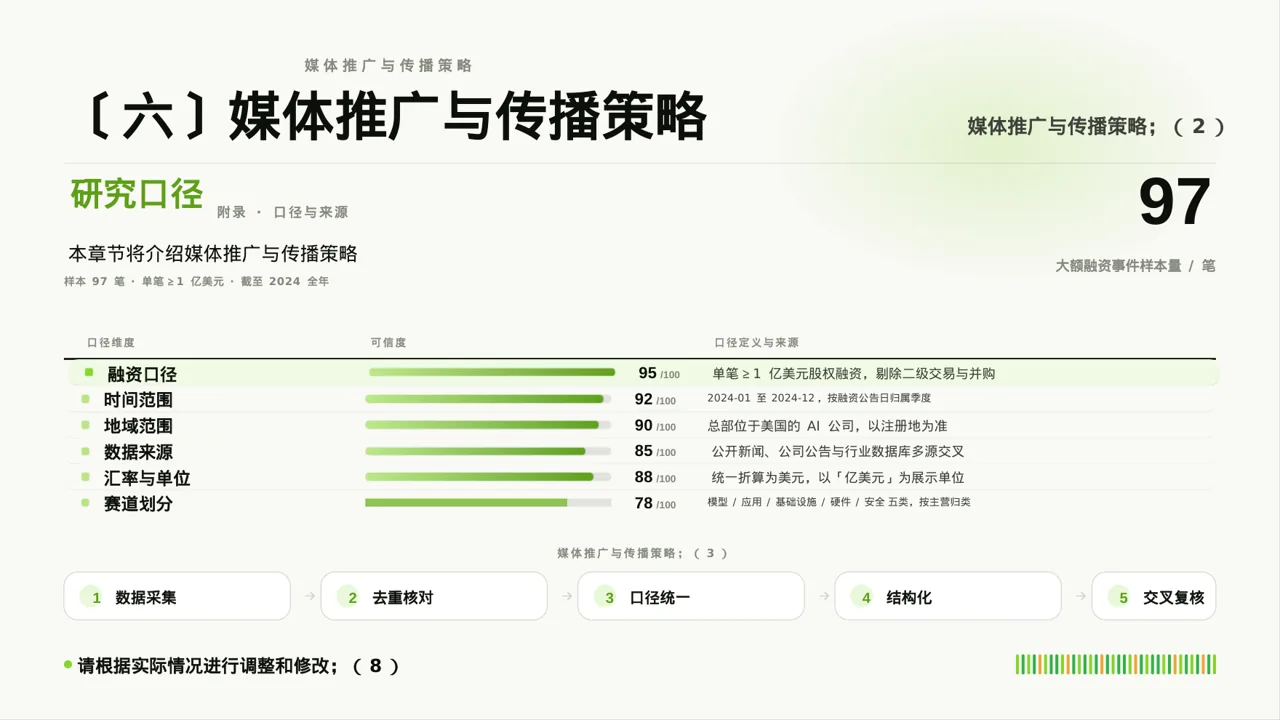 企业品牌升级改版汇报PPT模板 第10页预览