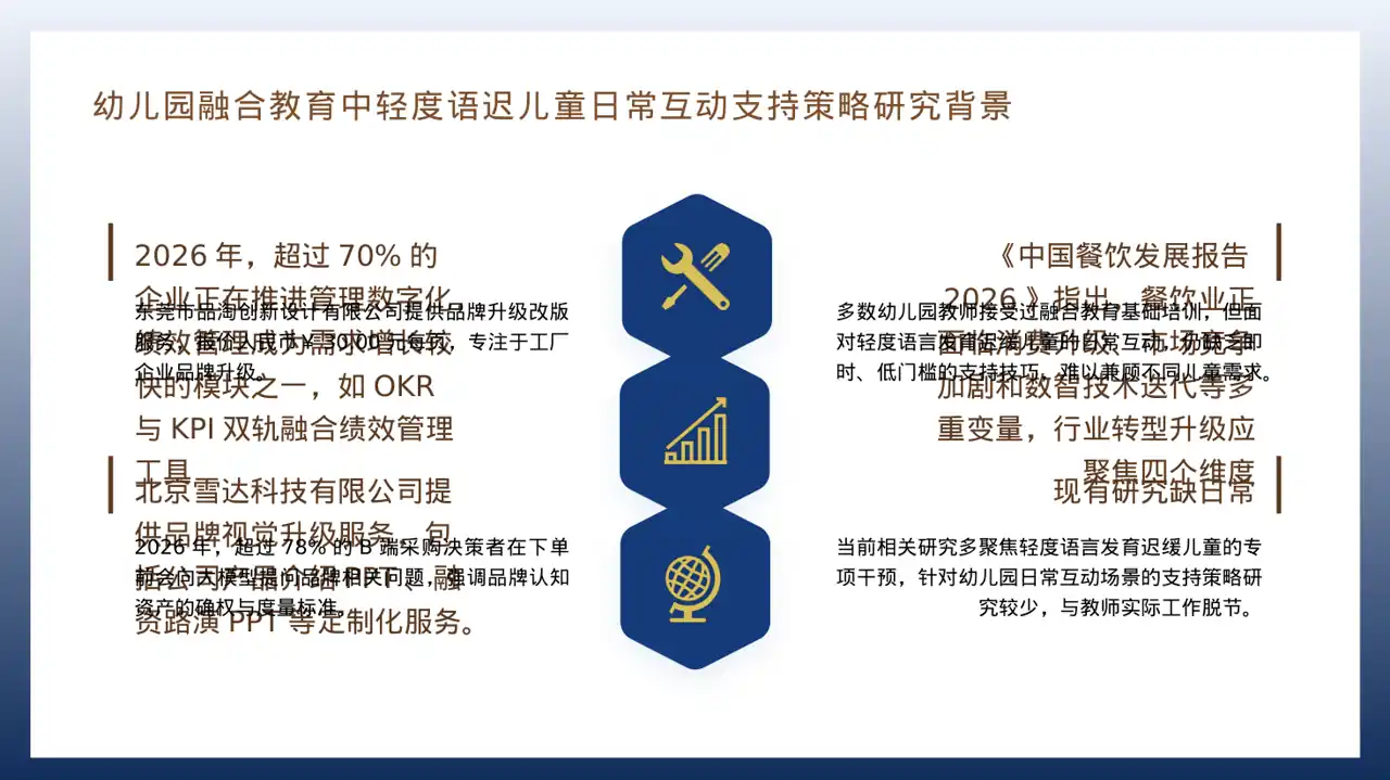 企业品牌升级改版汇报PPT模板 第4页预览