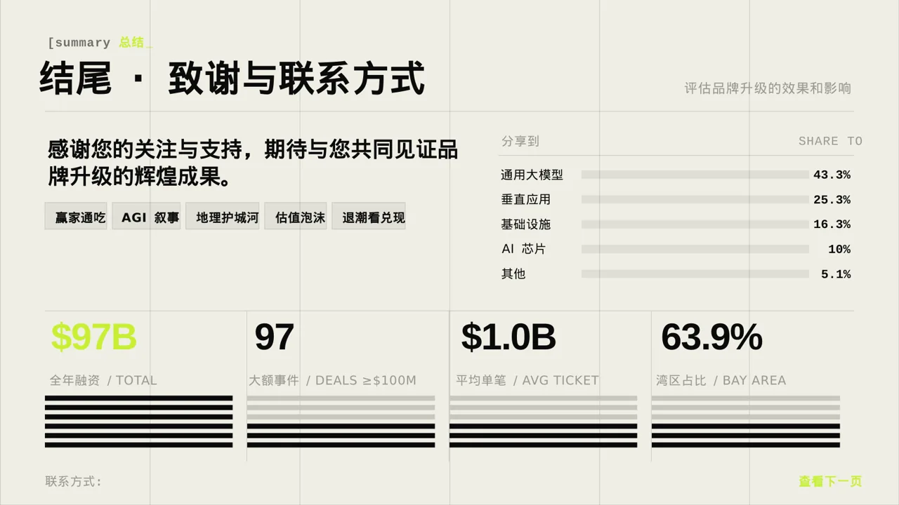 企业品牌升级改版汇报PPT模板 第2页预览