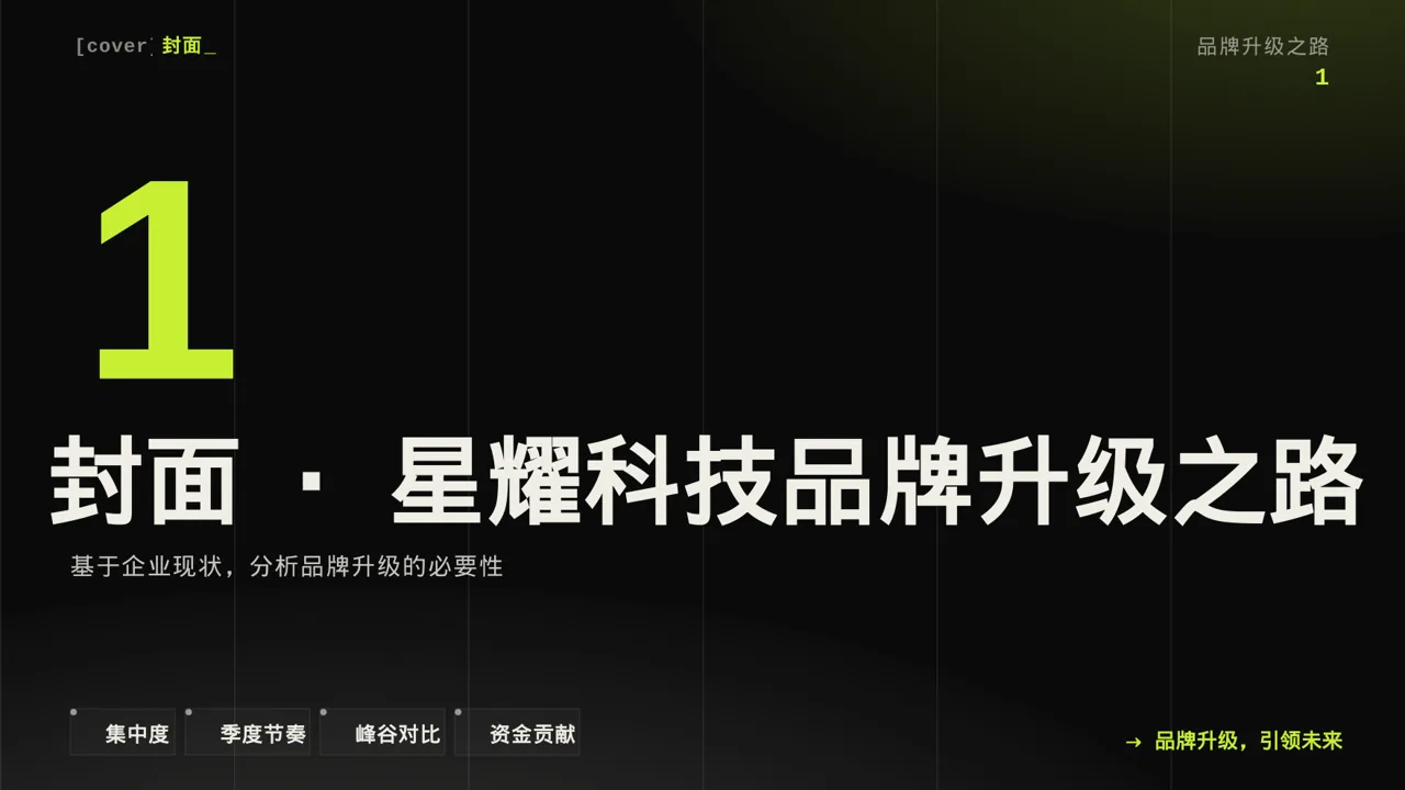 企业品牌升级改版汇报PPT模板 第3页预览