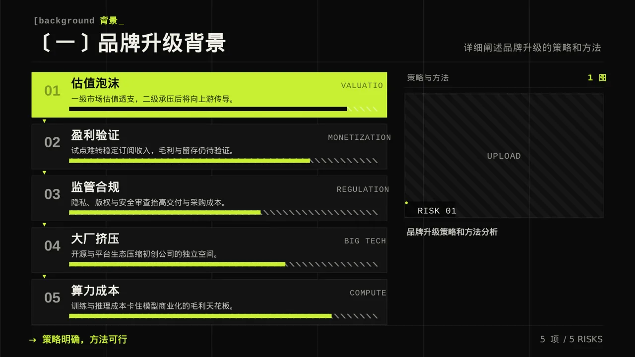 企业品牌升级改版汇报PPT模板 第5页预览