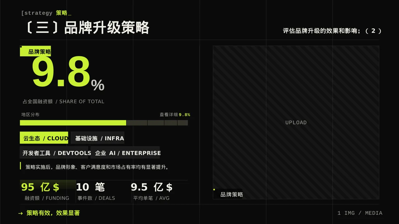 企业品牌升级改版汇报PPT模板 第7页预览