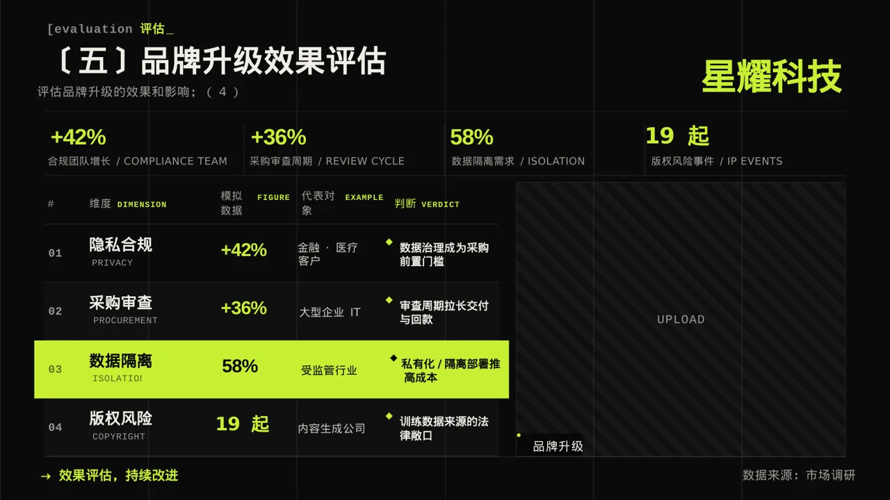 企业品牌升级改版汇报PPT模板 第9页预览