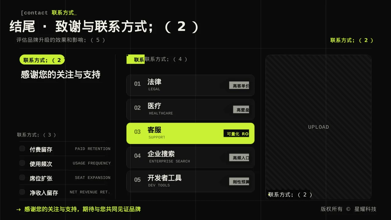 企业品牌升级改版汇报PPT模板 第10页预览