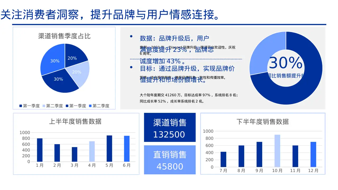 企业品牌升级改版汇报PPT模板 第2页预览