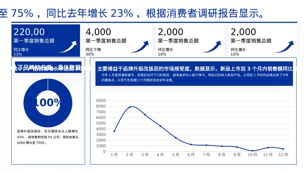 企业品牌升级改版汇报PPT模板 第5页预览