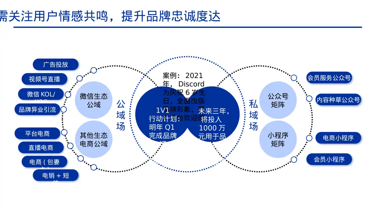 企业品牌升级改版汇报PPT模板 第6页预览
