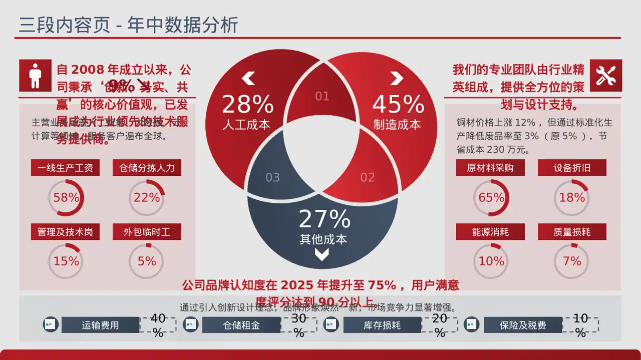 企业品牌升级改版汇报PPT模板（蓝色商务风）-2