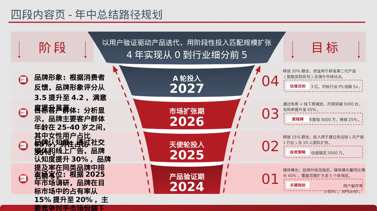 企业品牌升级改版汇报PPT模板（蓝色商务风）-2 第2页预览