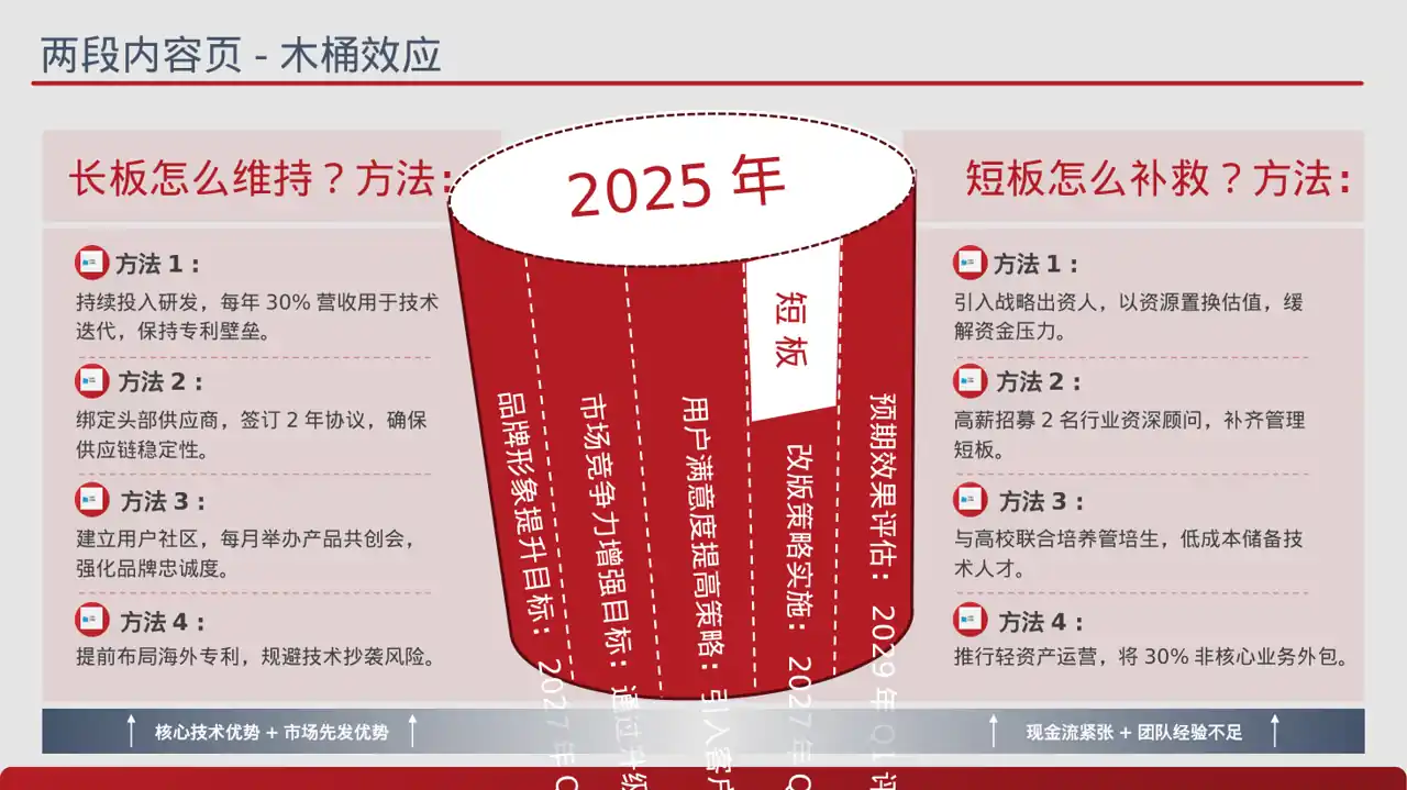 企业品牌升级改版汇报PPT模板（蓝色商务风）-2 第3页预览